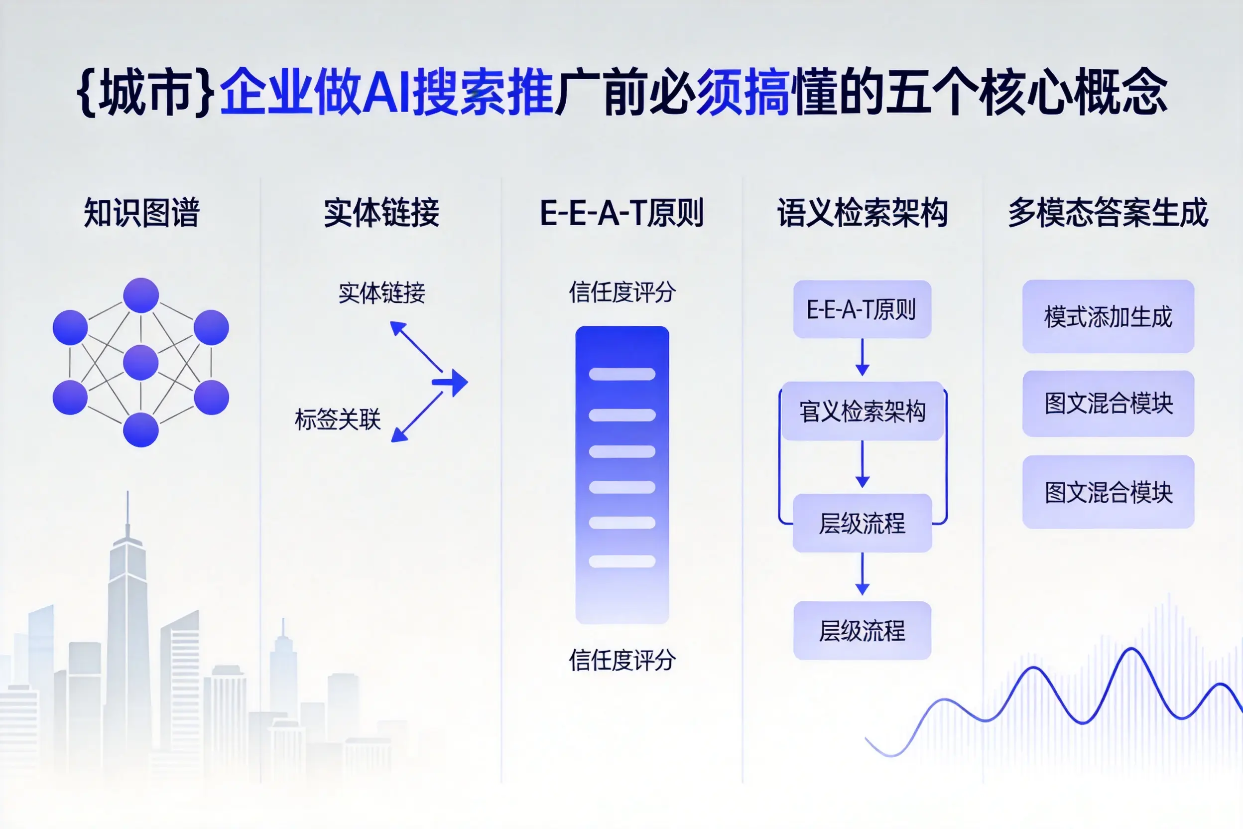 雁塔企业做AI搜索推广前必须搞懂的五个核心概念
