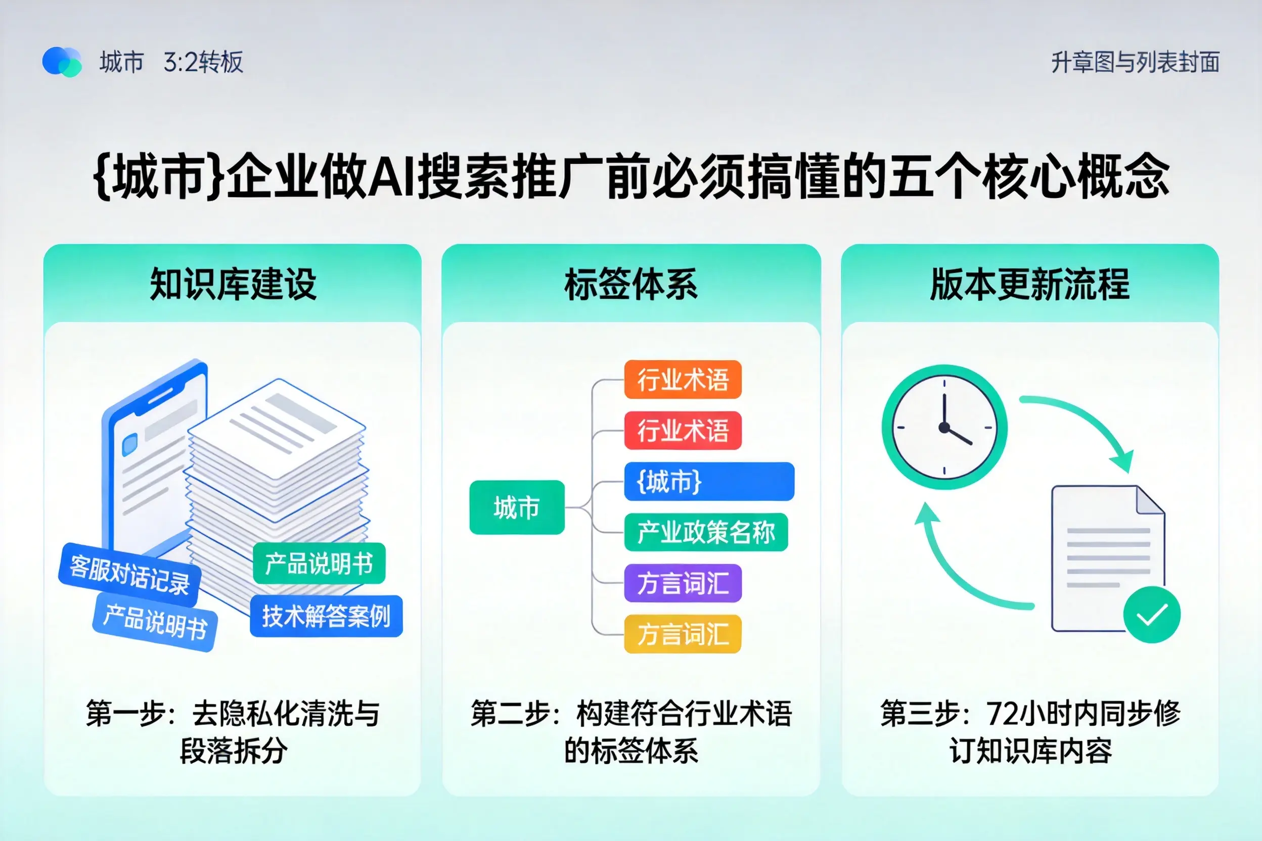 雁塔企业做AI搜索推广前必须搞懂的五个核心概念